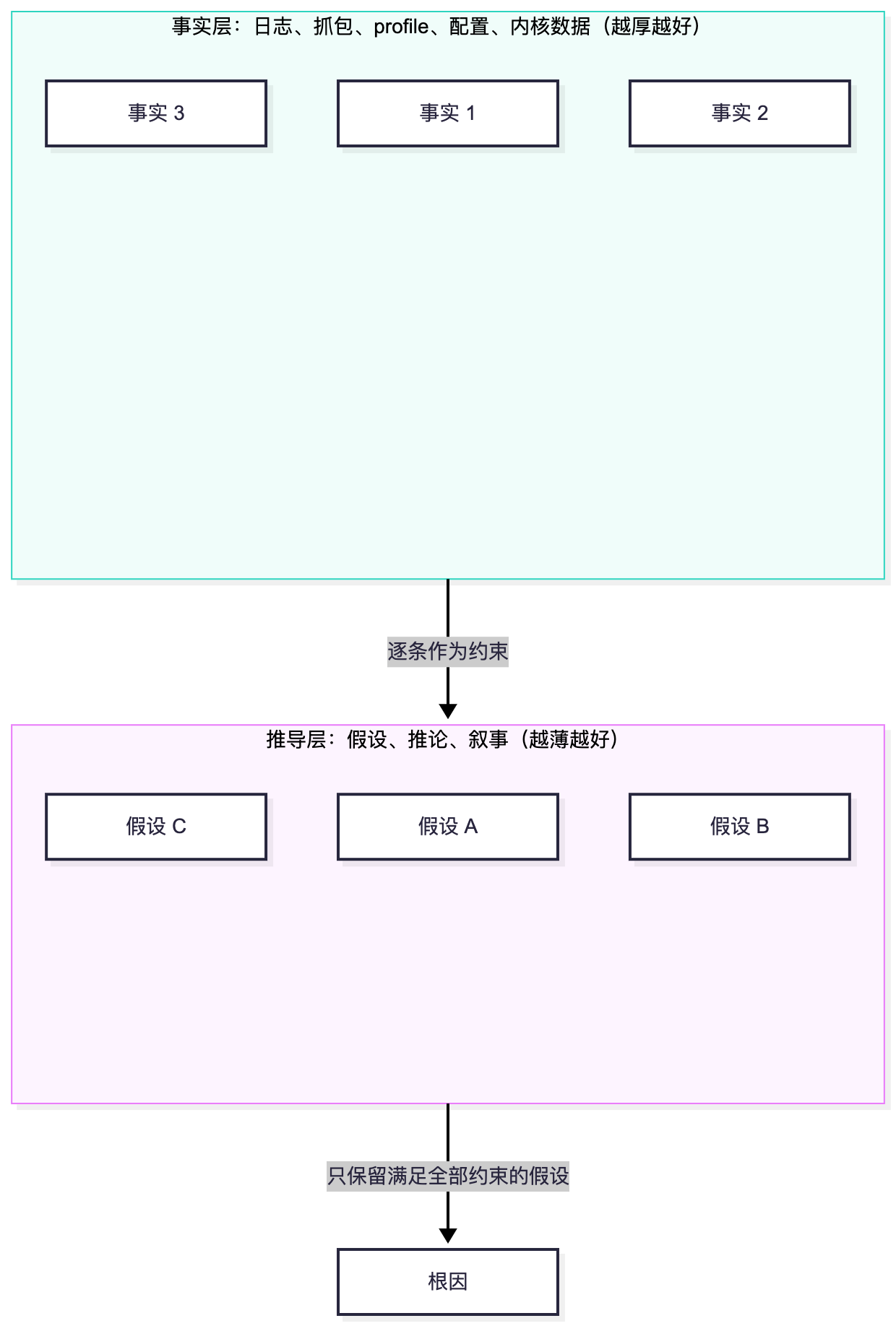 两层框架