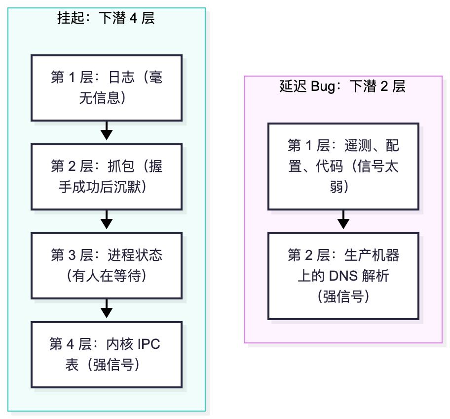 渐进式信号发现