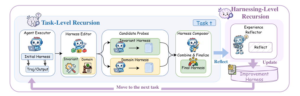 Harness components