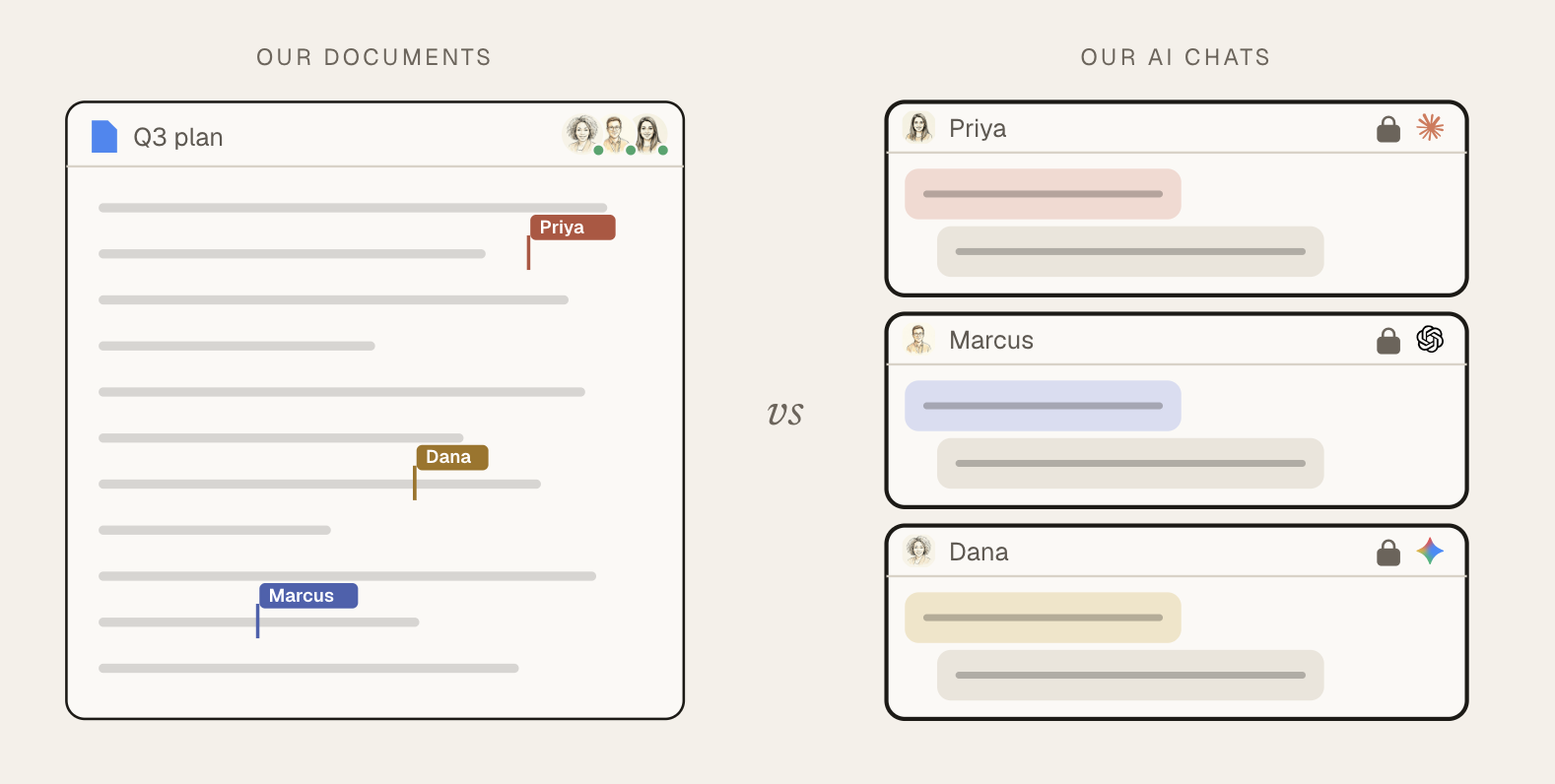 OUR DOCUMENTS 与 OUR AI CHATS 的对比示意图