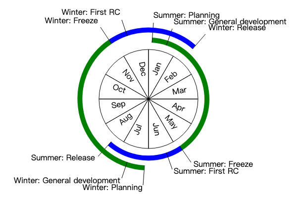 Image 30