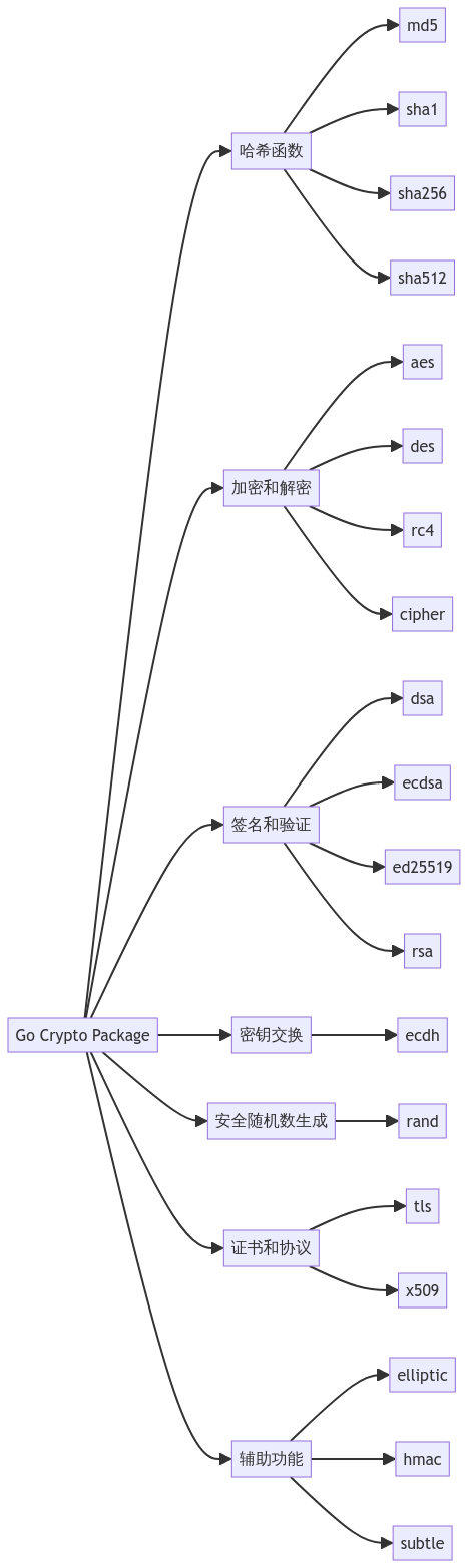 Image 30