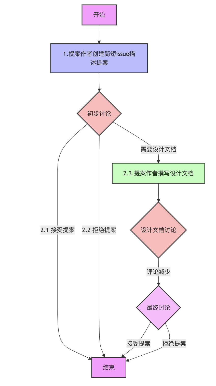 Image 48