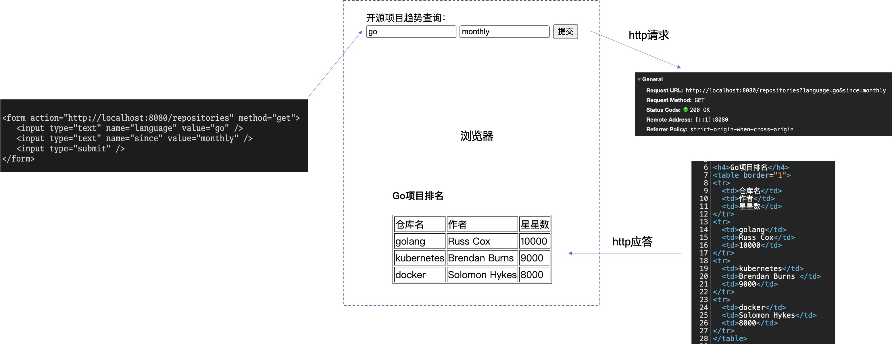 Image 2: img{512x368}