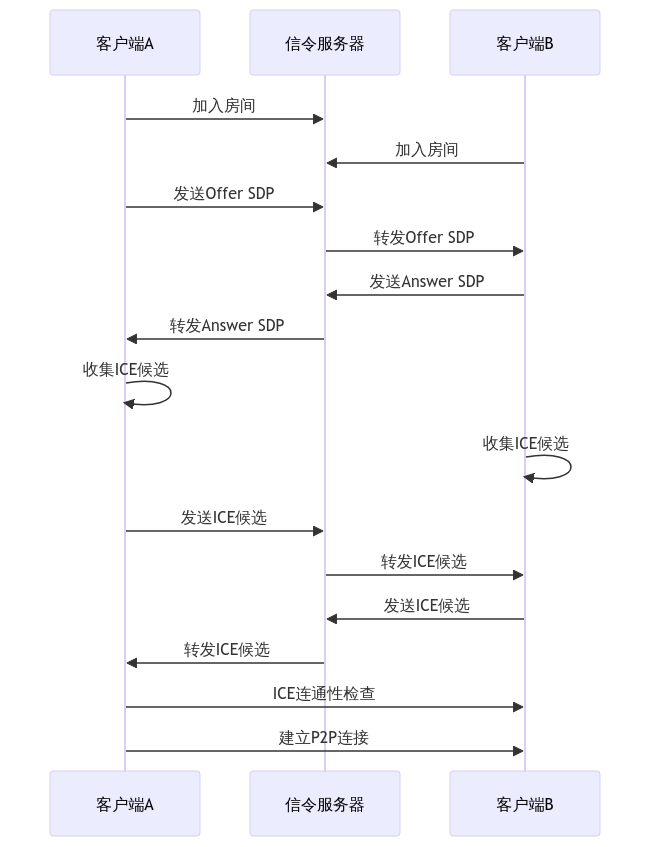 Image 40